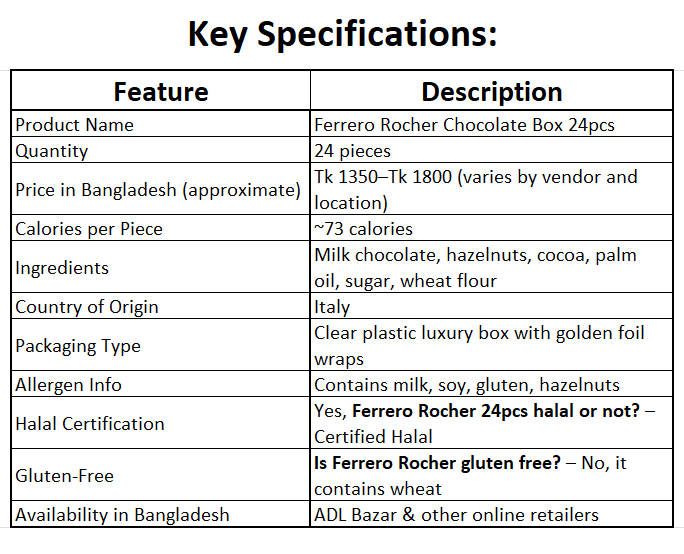 Ferrero Rocher Chocolate
