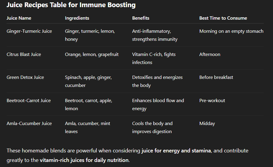 Juice Recipes for Boosting Immunity