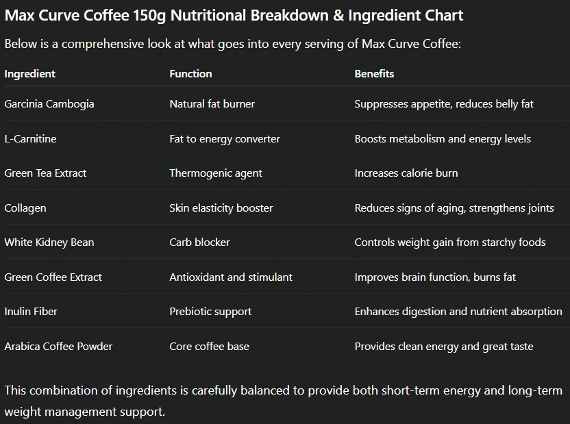 Max Curve Coffee