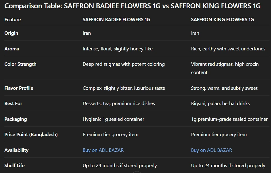 SAFFRON BADIEE FLOWERS & KING FLOWERS