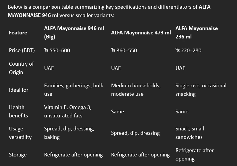 ALFA MAYONNAISE