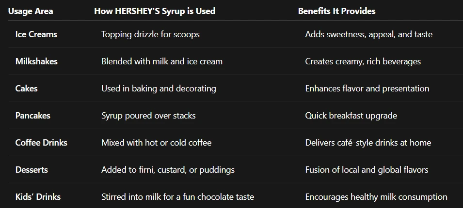 HERSHEY'S Syrup