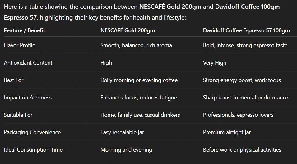 Coffee Benefits for the Body